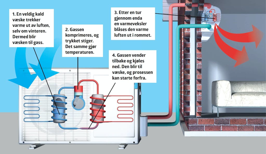 Varmepumpe: Slik blir kulde til varme Varmepumpe: Slik blir kulde til varme
